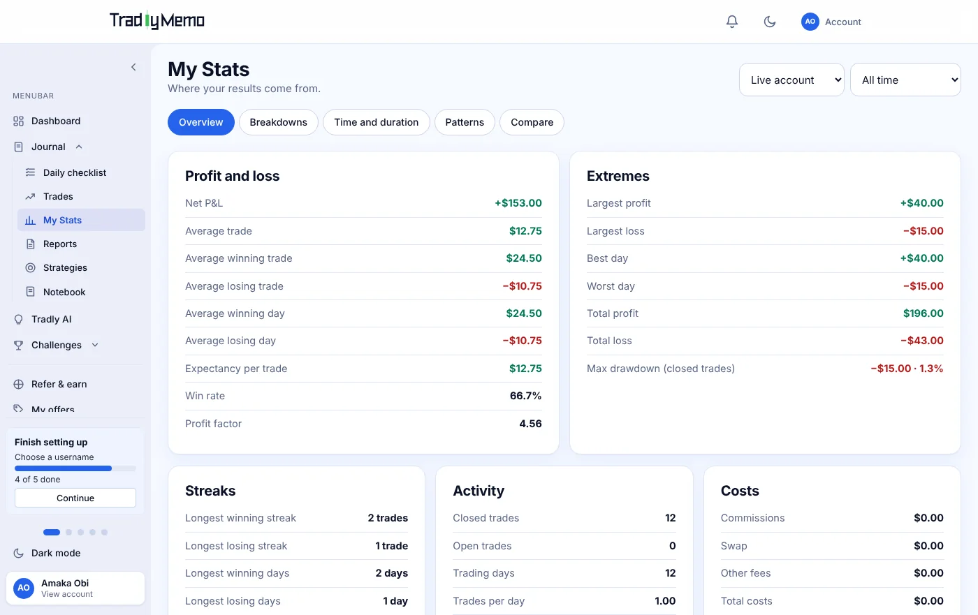 My Stats. Example data.